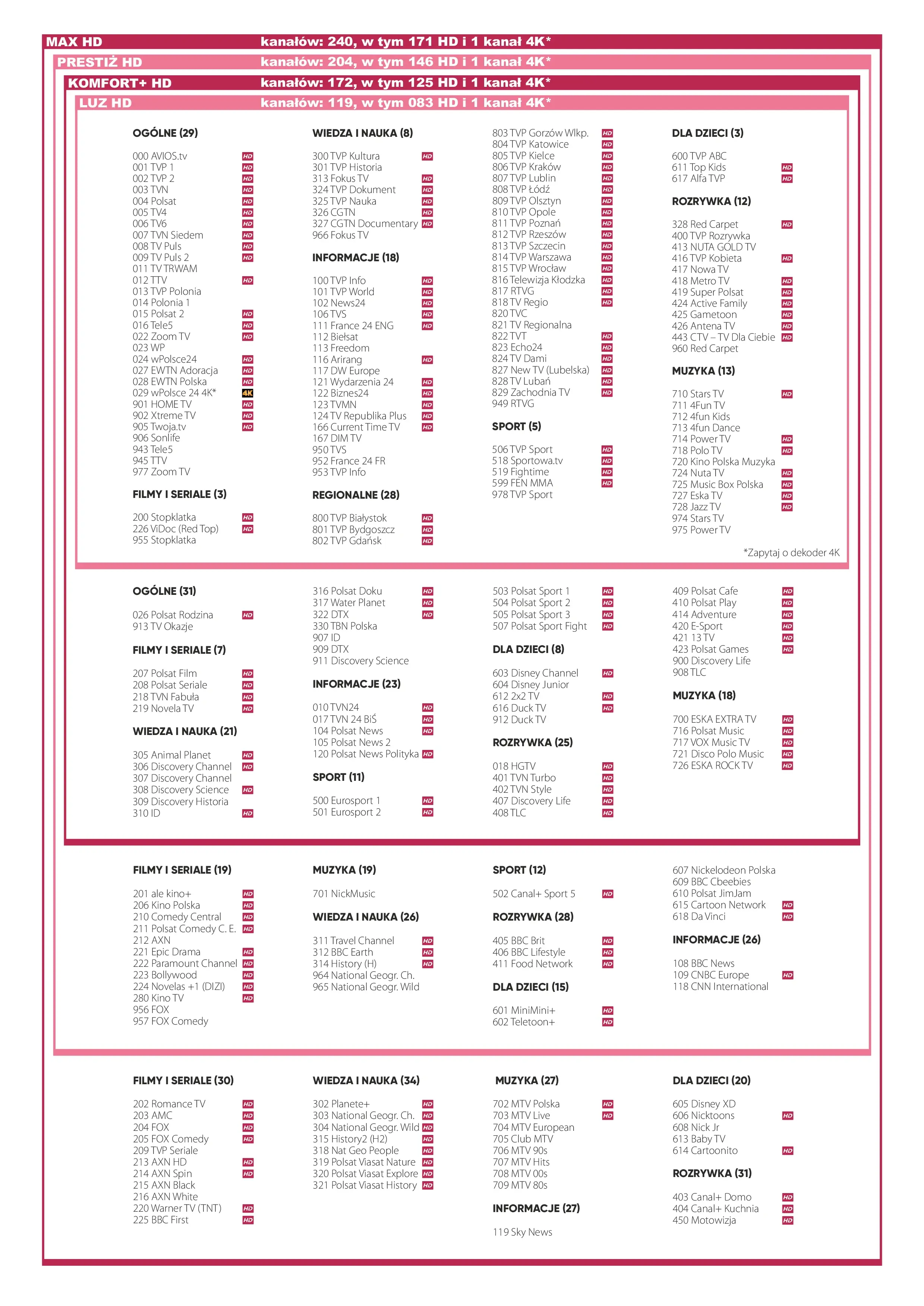 Oferta telewizji Ovigo strona 1